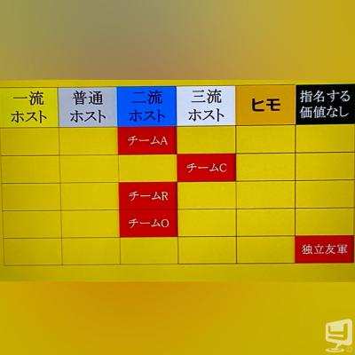 [高松]ホストクラブDestiny acroの雰囲気