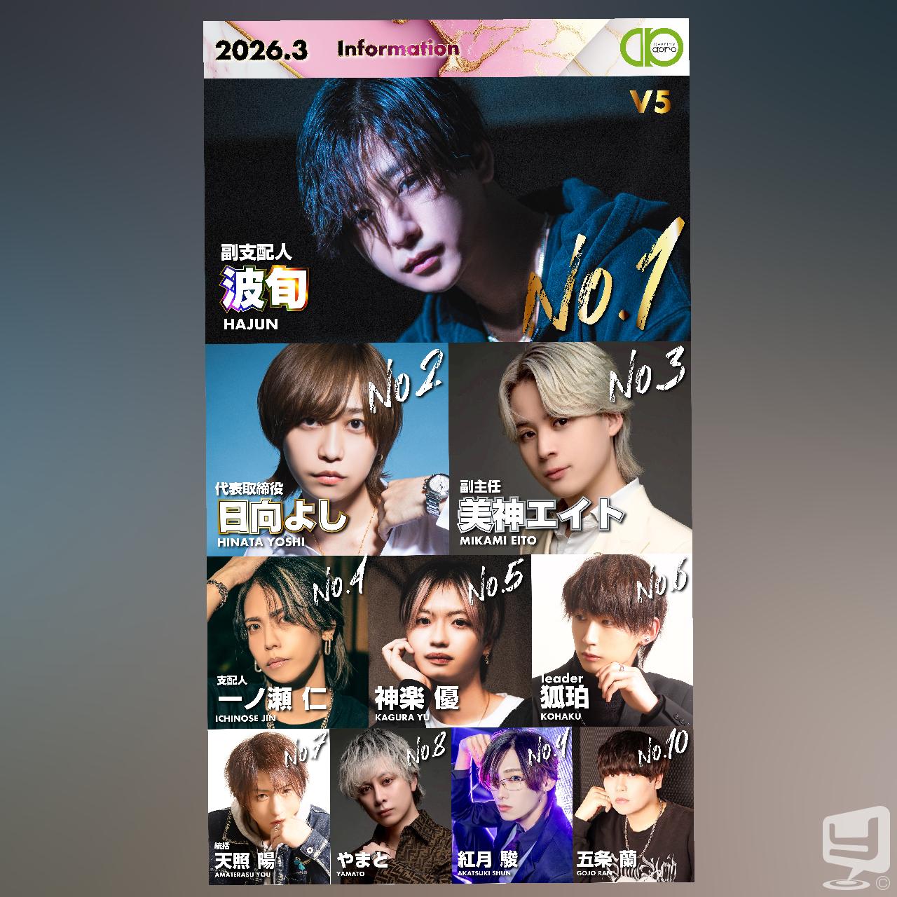 今日の一枚 やってみた destiny-acro- ホスト 頑張っていこー #香川 #香川